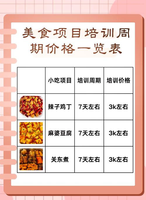 培訓(xùn)學(xué)校費用支出明細(xì)_冒菜培訓(xùn)學(xué)校學(xué)習(xí)費用_培訓(xùn)學(xué)校給的培訓(xùn)費怎么做賬 培訓(xùn)學(xué)校費用支出明細(xì)_冒菜培訓(xùn)學(xué)校學(xué)習(xí)費用_培訓(xùn)學(xué)校給的培訓(xùn)費怎么做賬